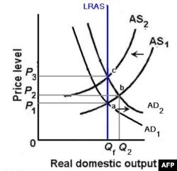 Câu chuyện tài khóa và lạm phát: Keynesian và Monetarism