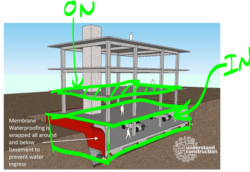 Tầng lầu thì 2 chiều nhưng tầng hầm thì 3 chiều. (Hình: Understandconstruction.com)