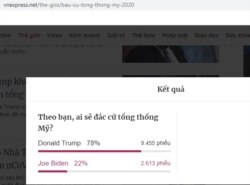Kết quả khảo sát của VNExpress hôm 4/10 cho thấy 78% số người tham gia nghĩ ông Trump sẽ tái đắc cử