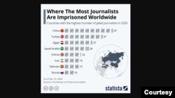 (Nguồn: Statista/CPJ)